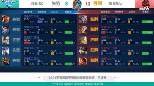 但其谦逊低 但其谦逊低