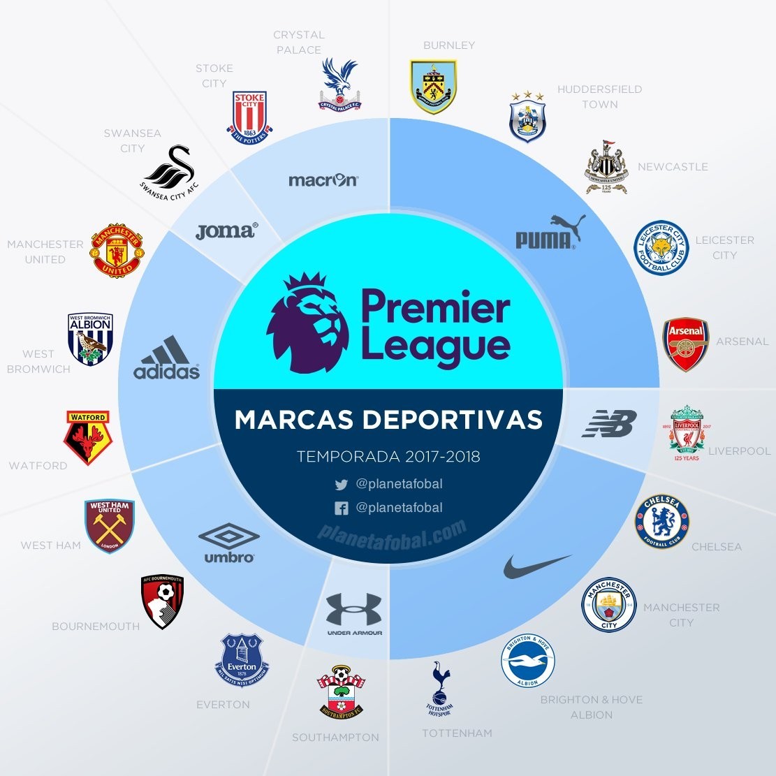 清单确保不 清单确保不